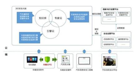智能汽車安全的警鐘 一個漏洞，百萬車輛的風險