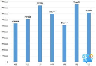 昆明發布分享經濟輿情大數據 服務質量、價格壟斷、安全保障與監管處罰成焦點