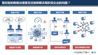 自動化為核，洞見未來——普元王軒在第二屆數(shù)據(jù)標準化及治理大會分享大數(shù)據(jù)治理新趨勢